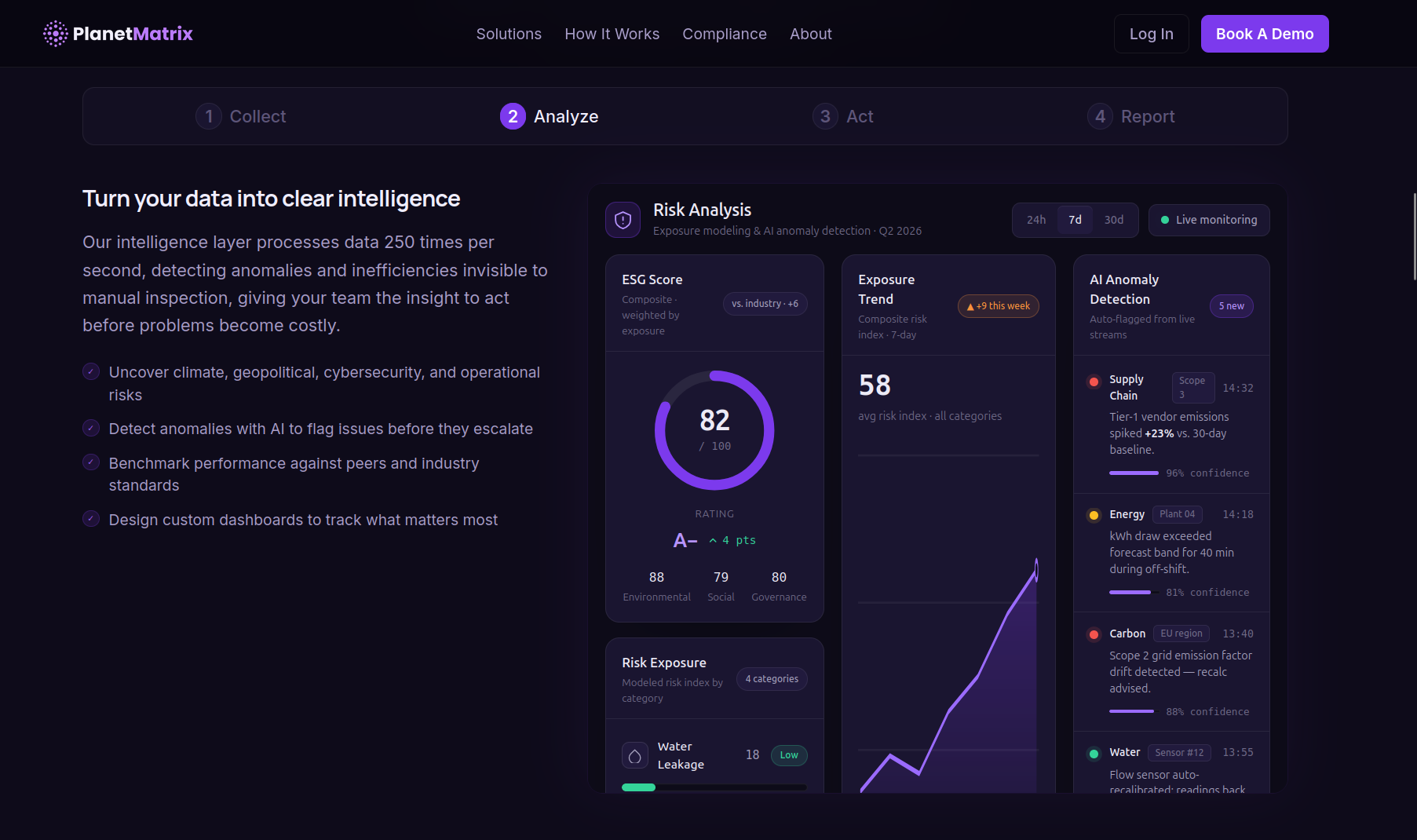 Analyze dashboard: AI risk analysis panel
