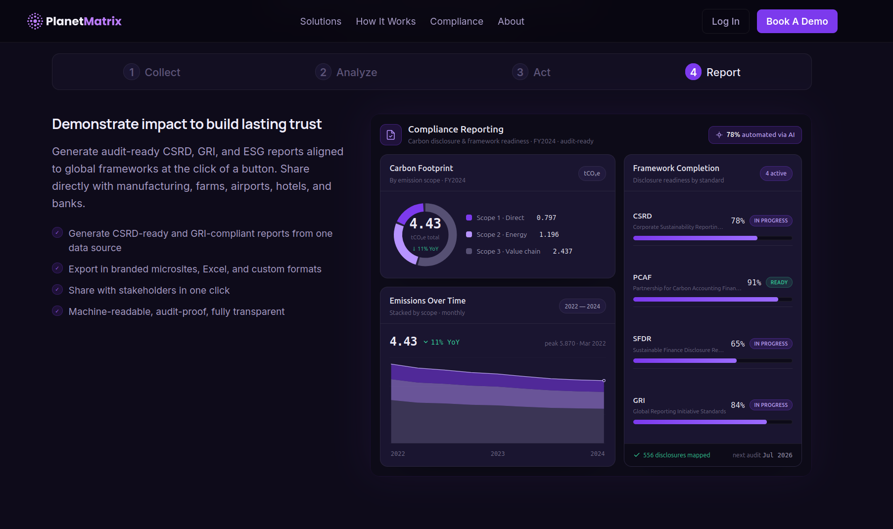Report dashboard: compliance reporting view